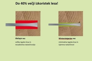 Do 40% večji izkoristek lesa